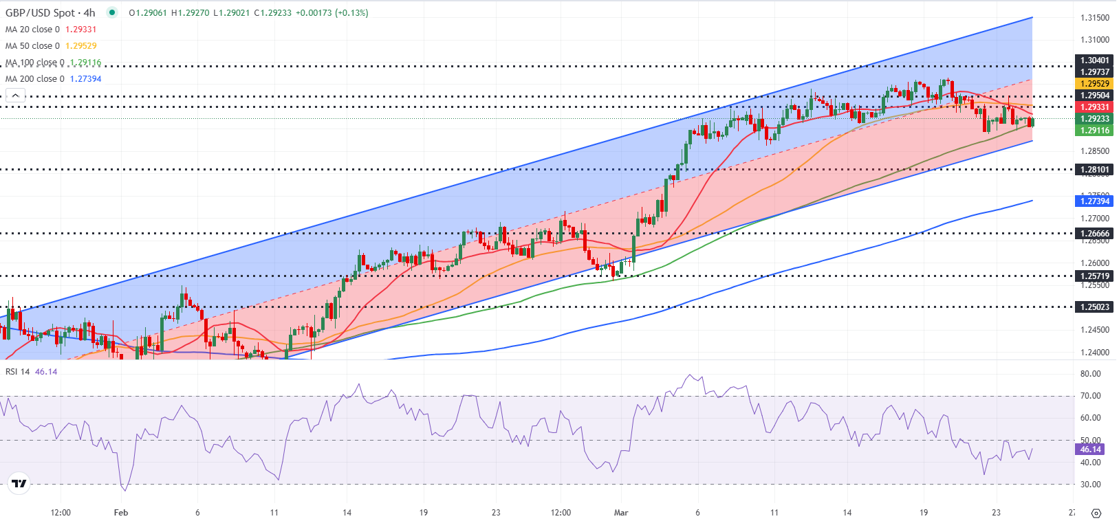 GBPUSD