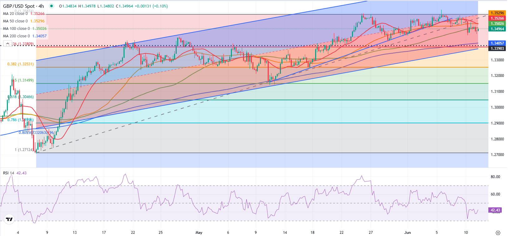 GBPUSD2 1749641809186