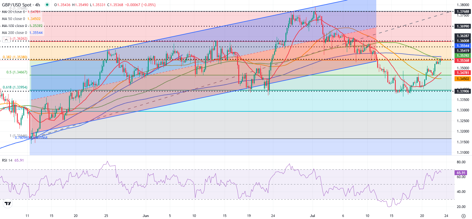 GBPUSD2 1753273411463