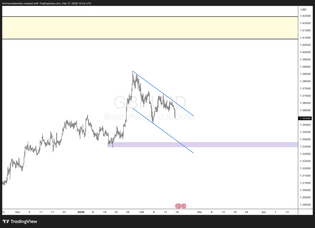 GBPUSD