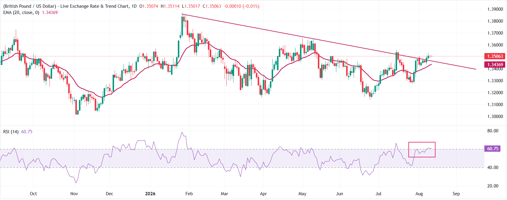 GBPUSD