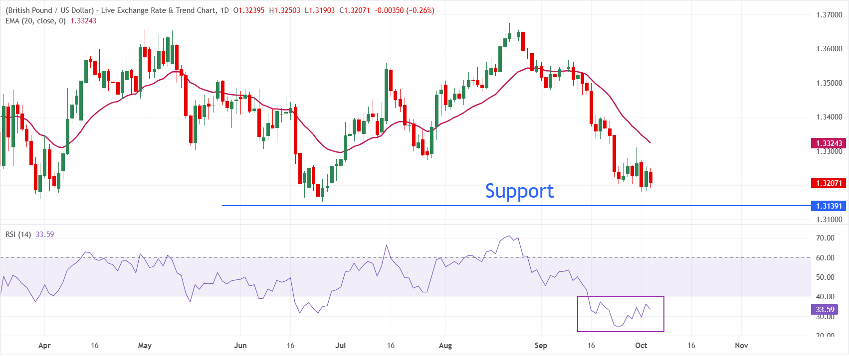 GBPUSD