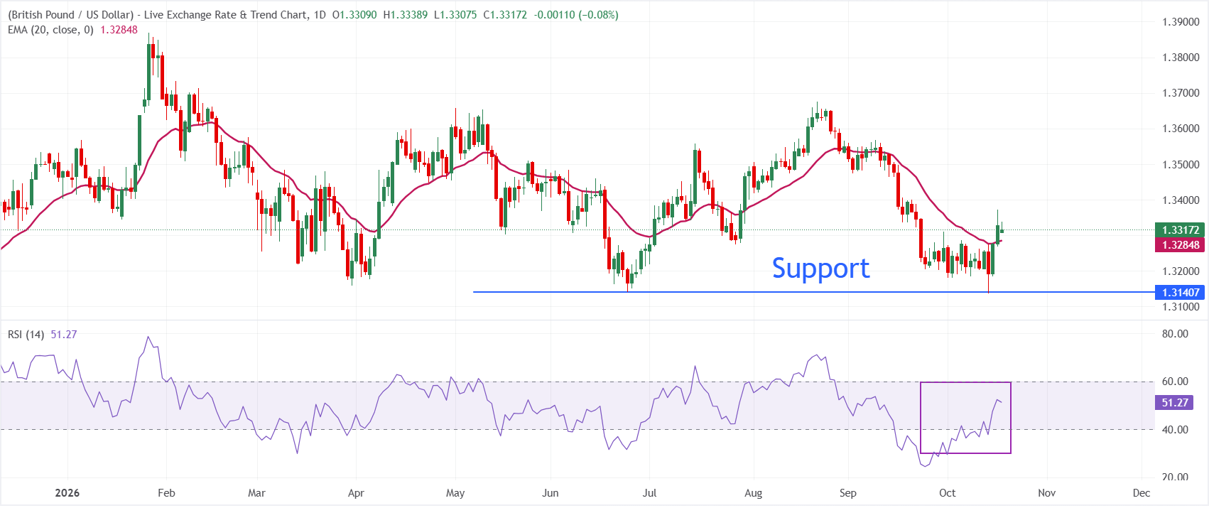 GBPUSD