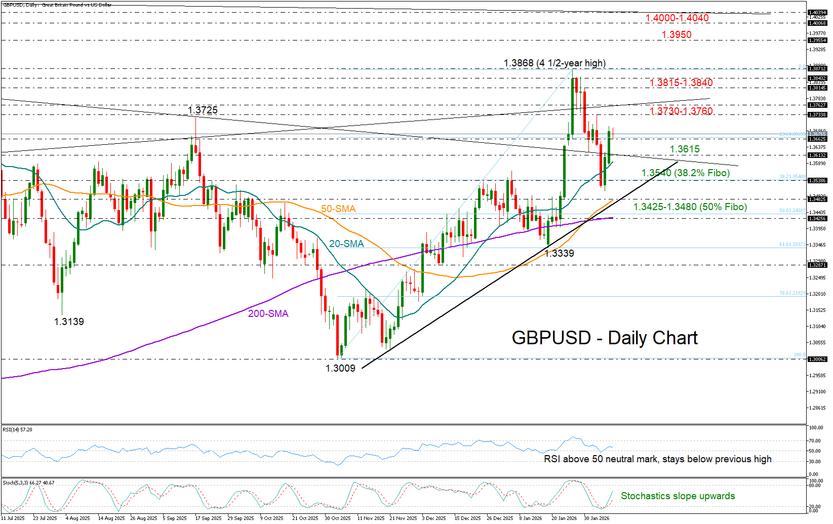 GBPUSD