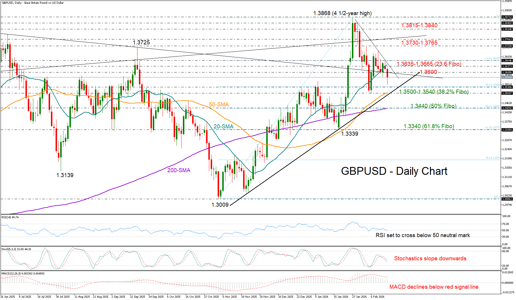 GBPUSD