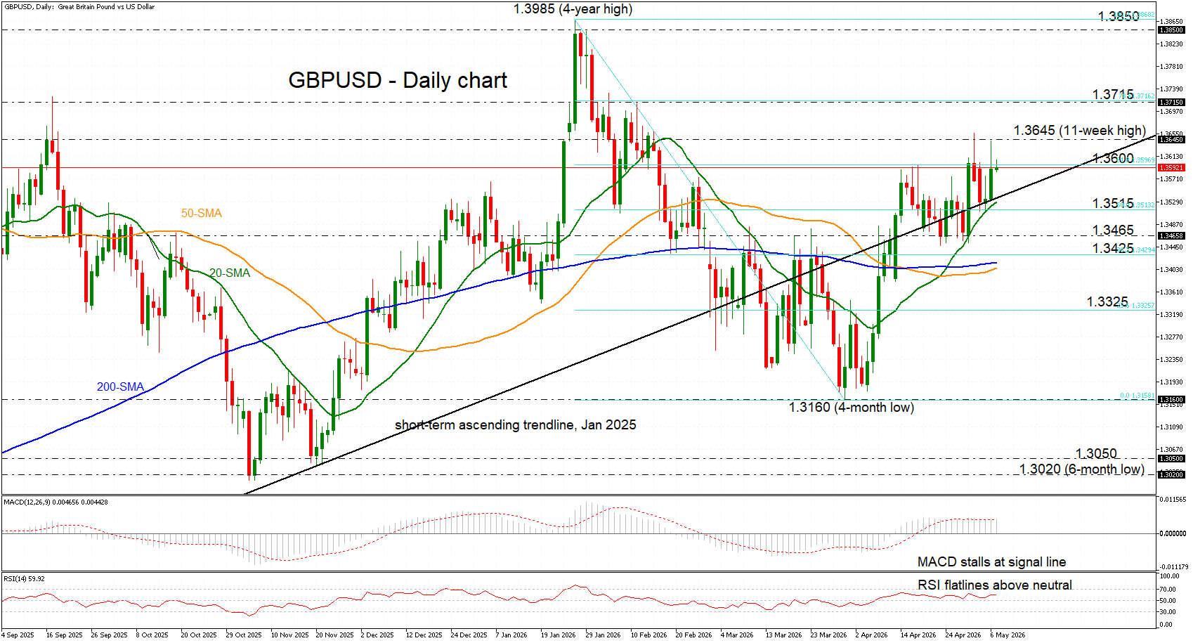 GBPUSD