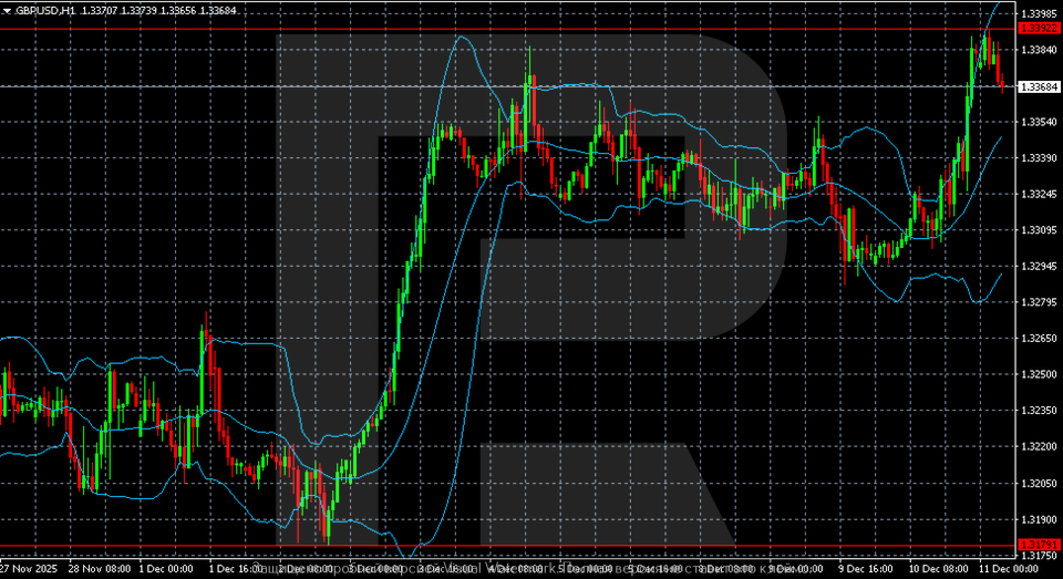 GBPUSD