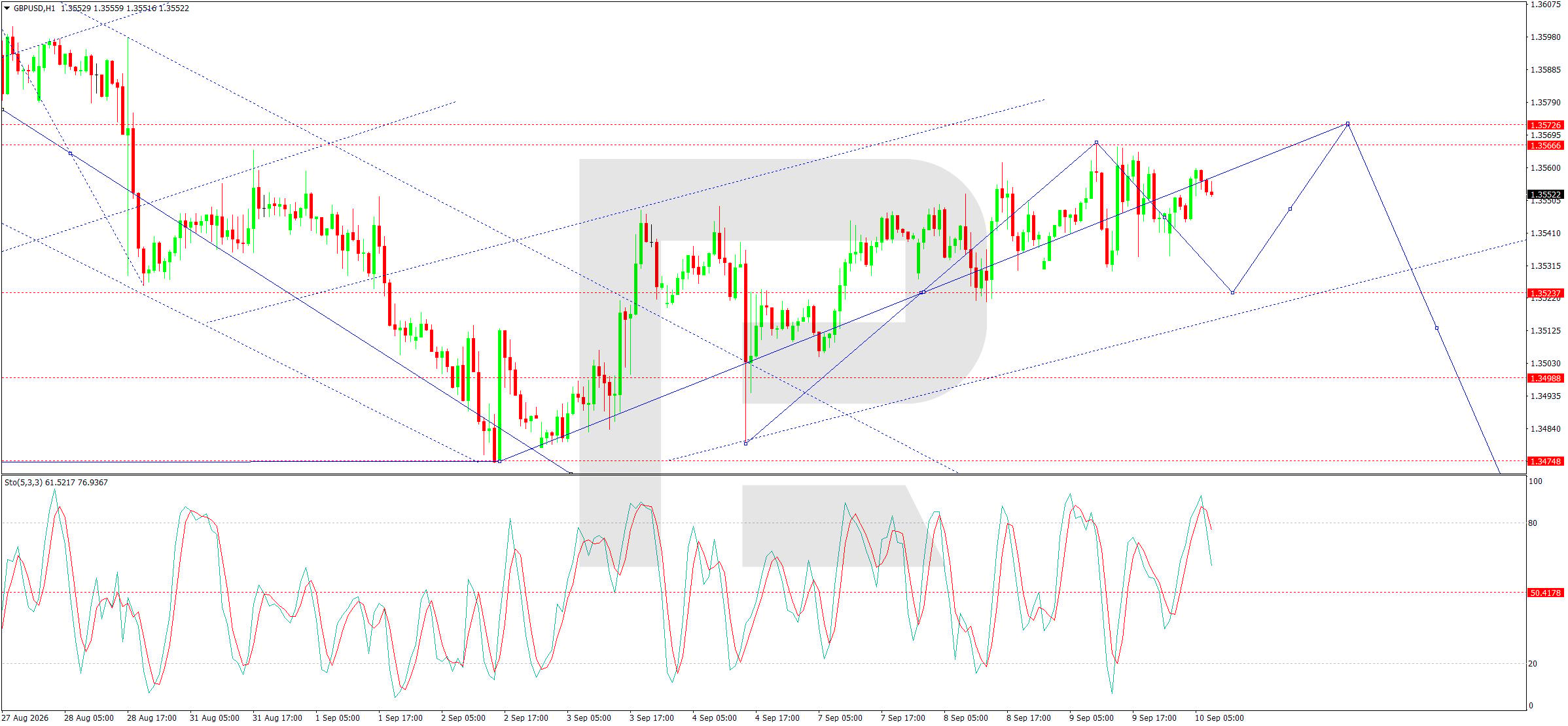 GBPUSD