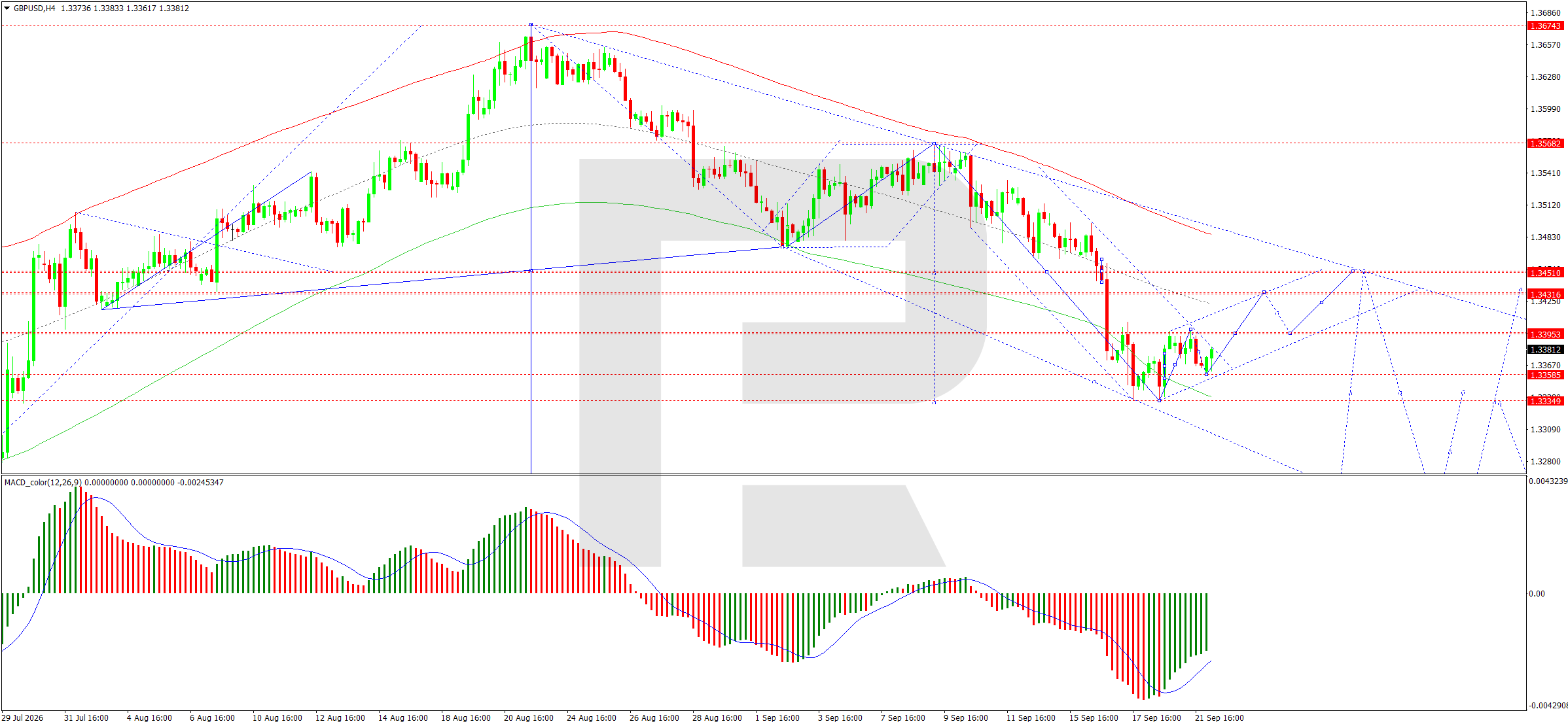 GBPUSD