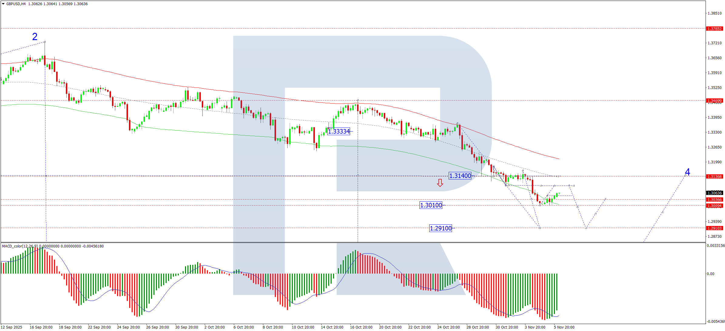 GBPUSD