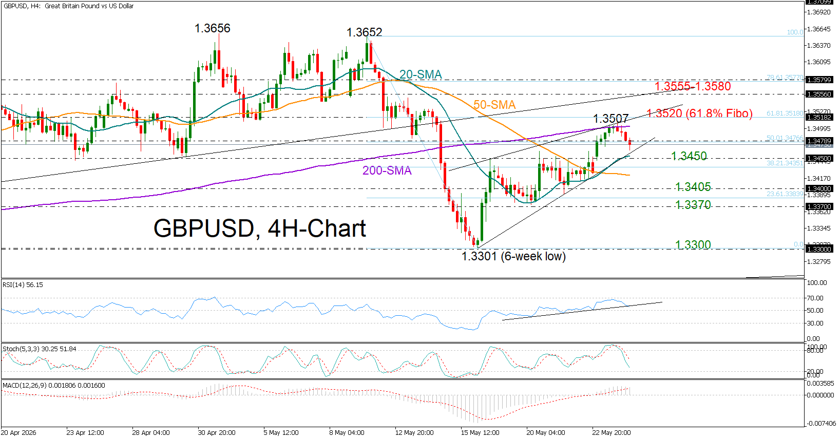 GBPUSD