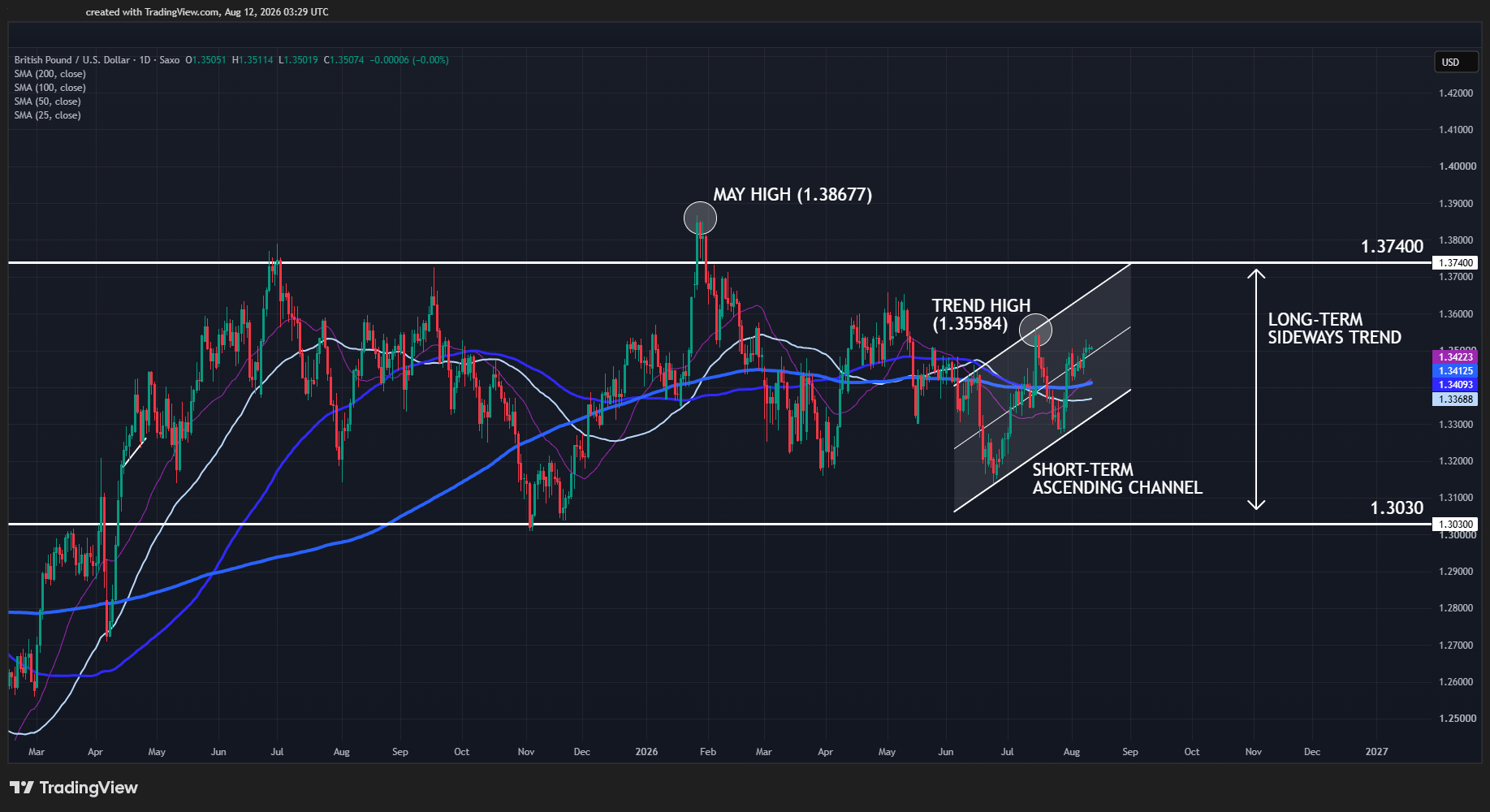 gbpusd