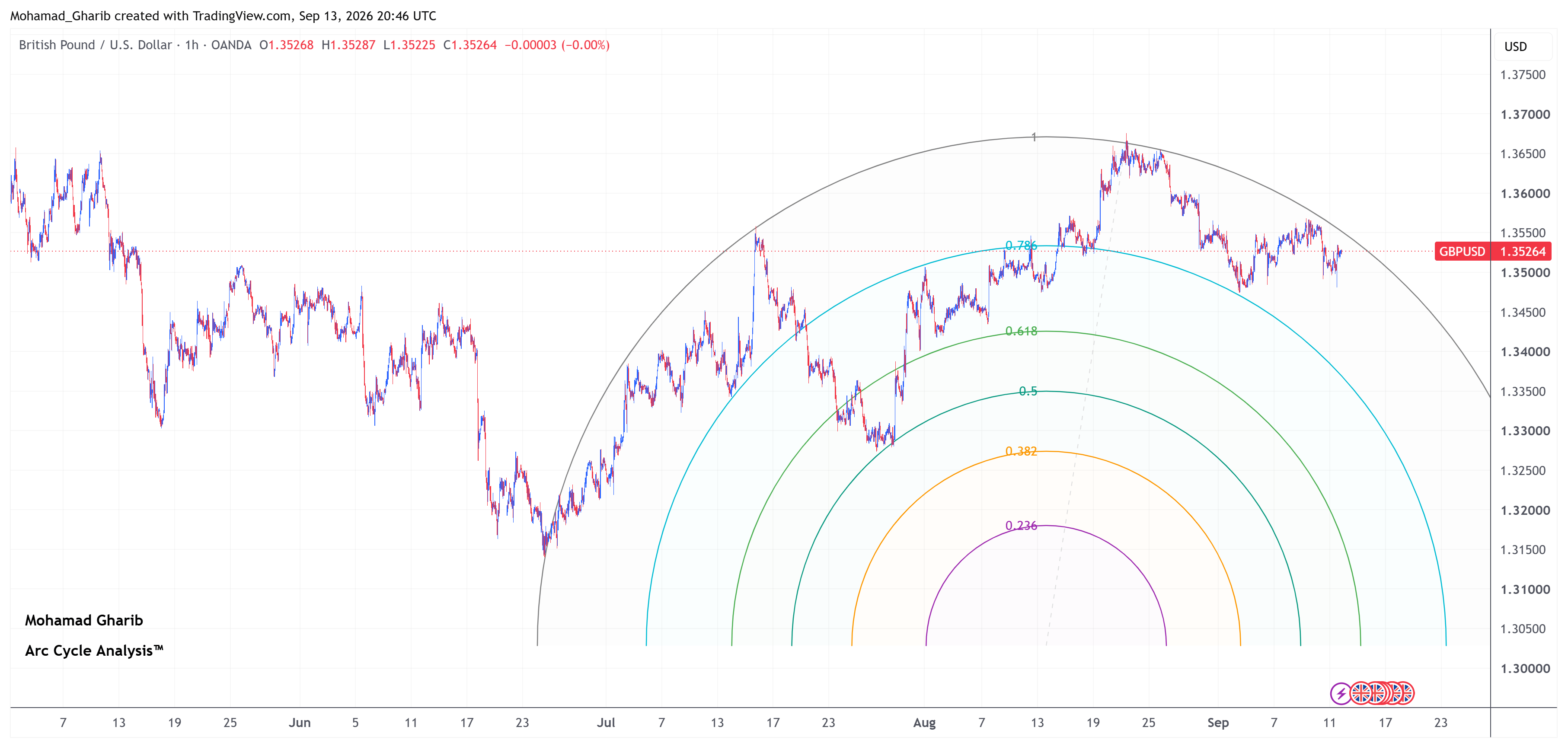 GBPUSD
