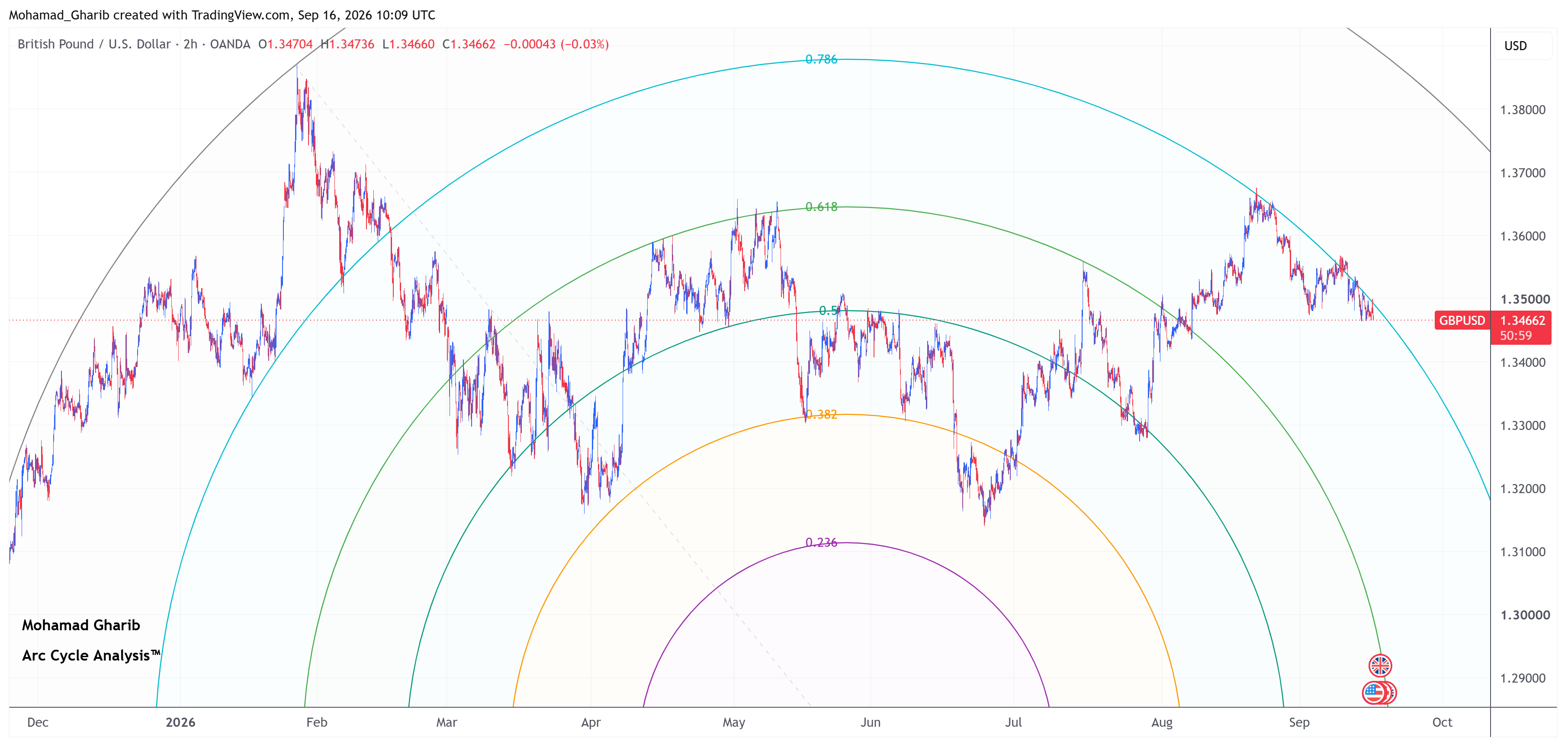 GBPUSD