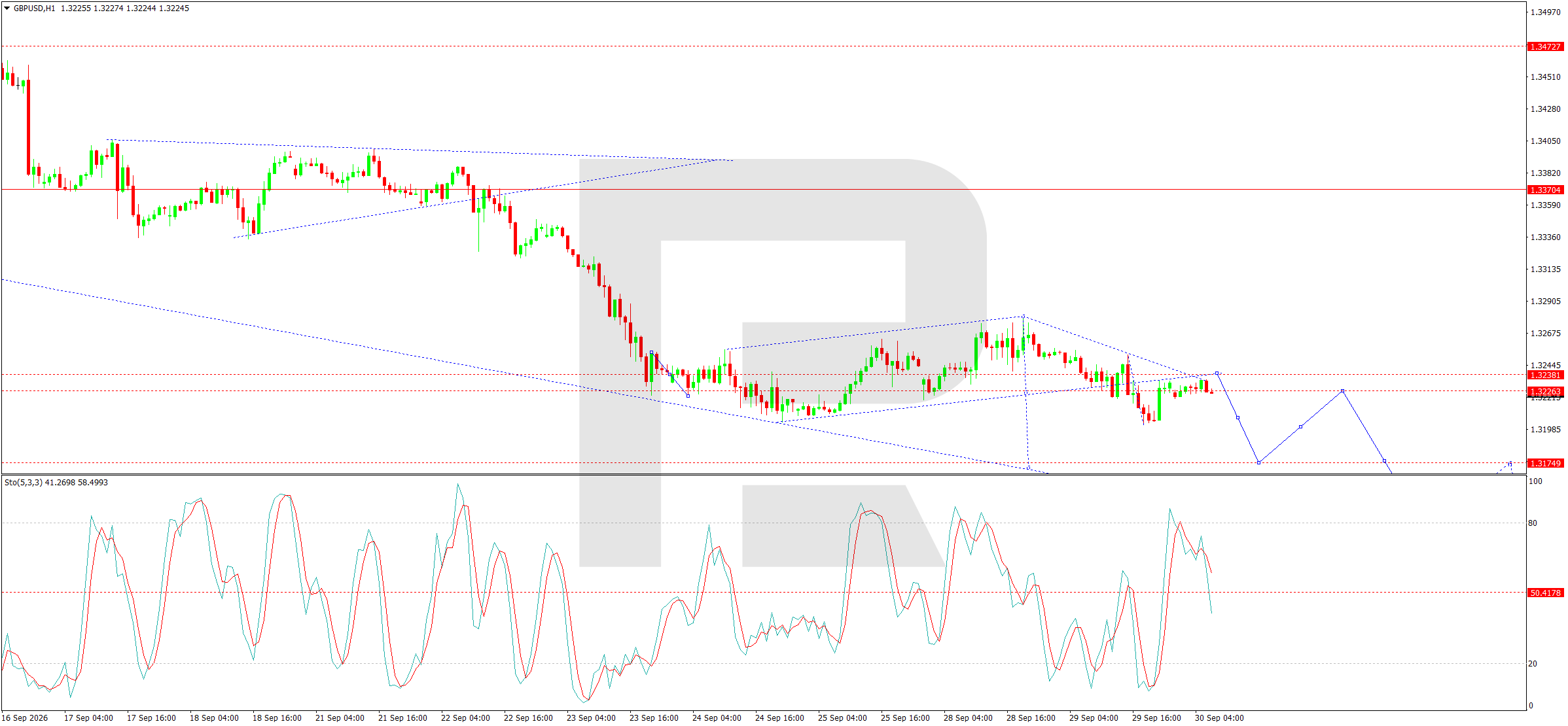 GBPUSD