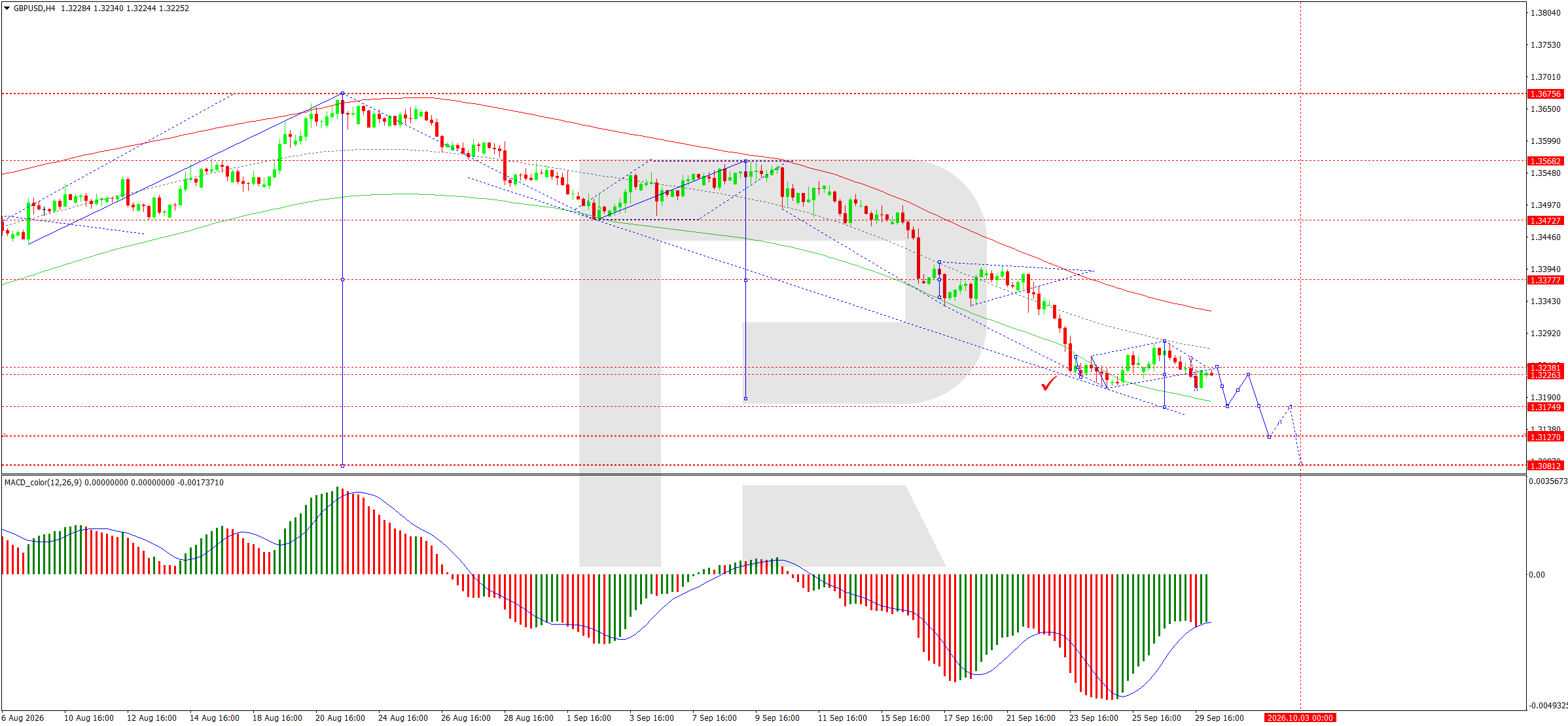 GBPUSD