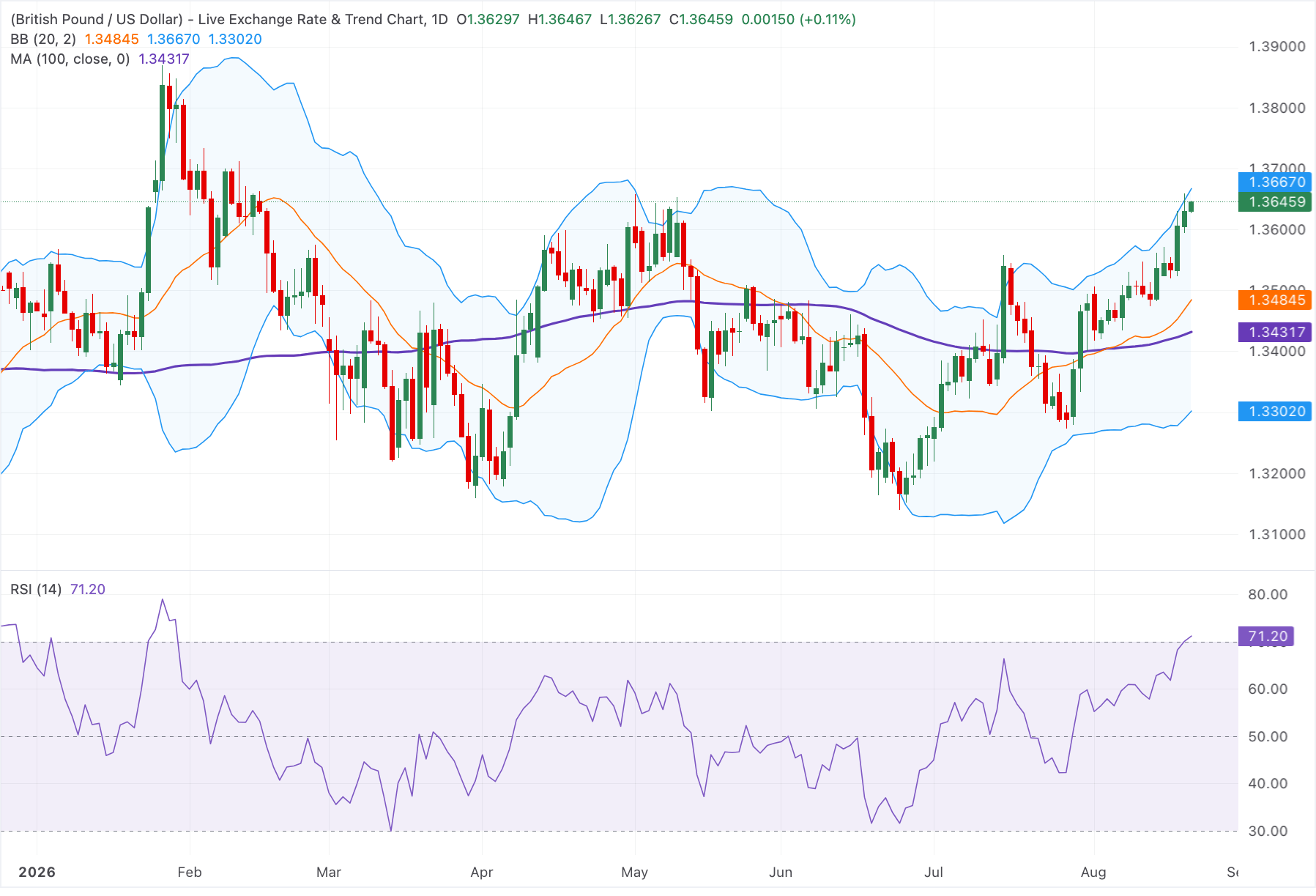 GBPUSD