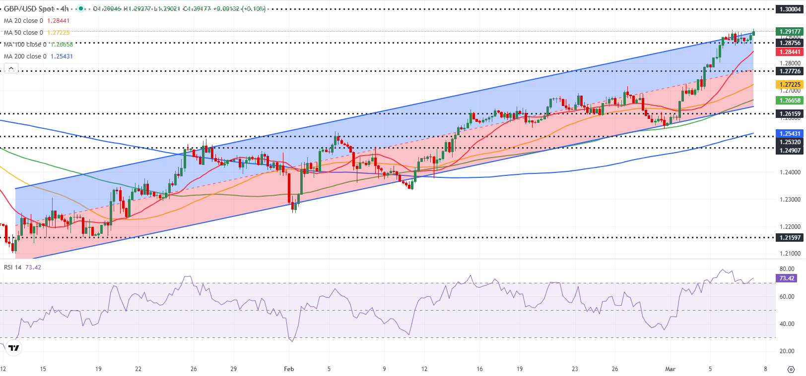 GBPUSD