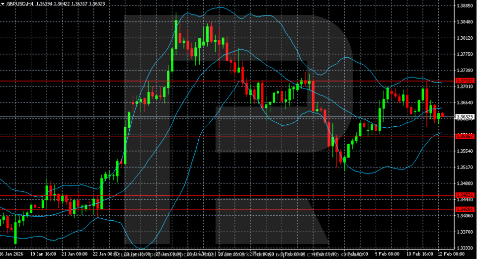 GBPUSD