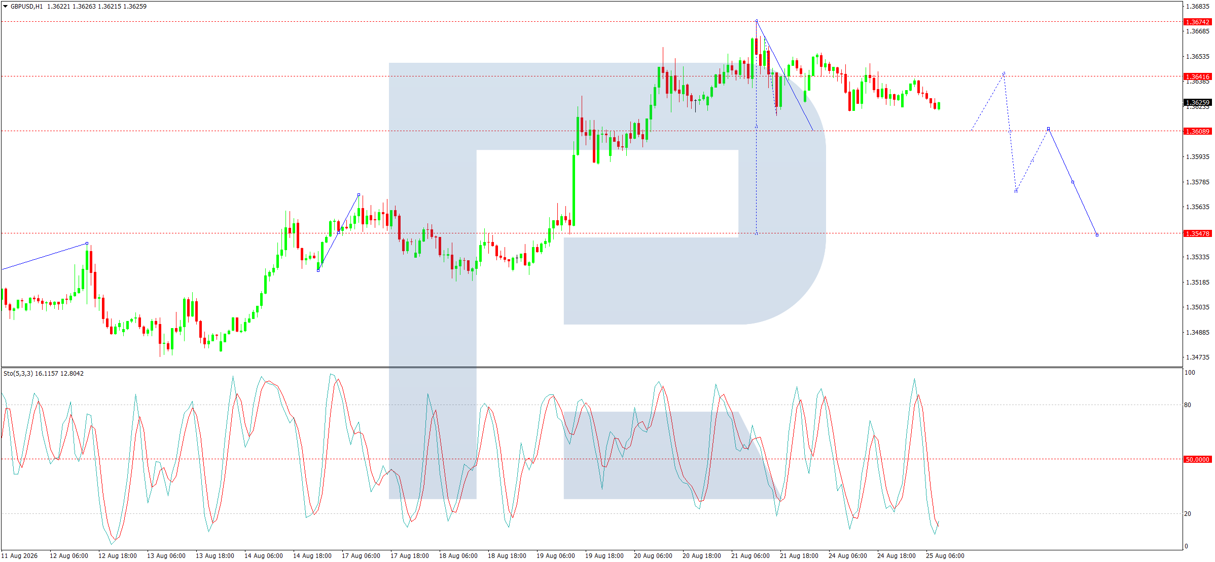 GBPUSD