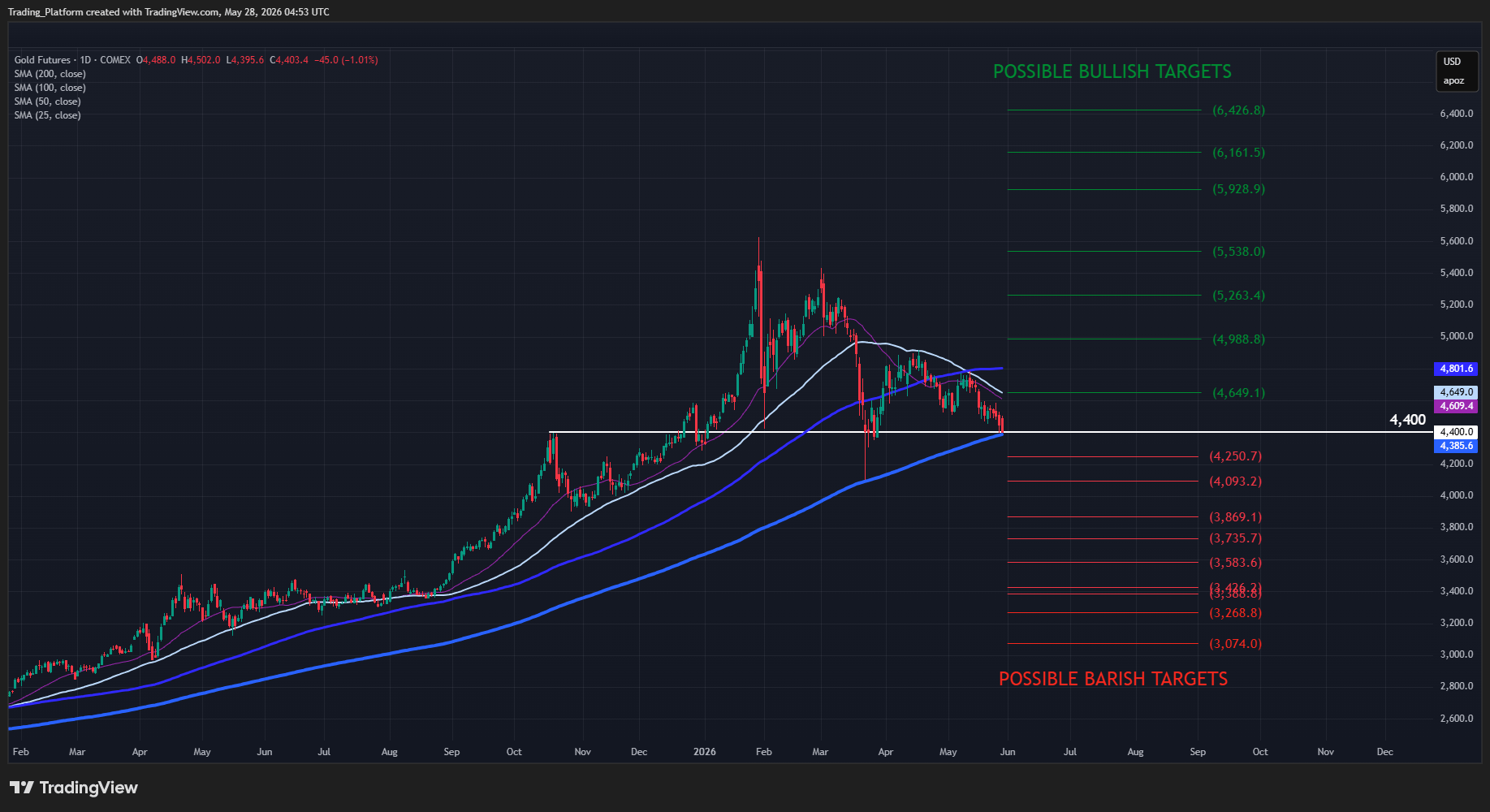 Source: TradingView