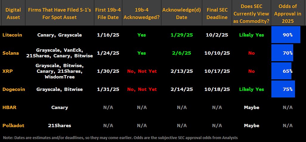 Crypto ETF Filings