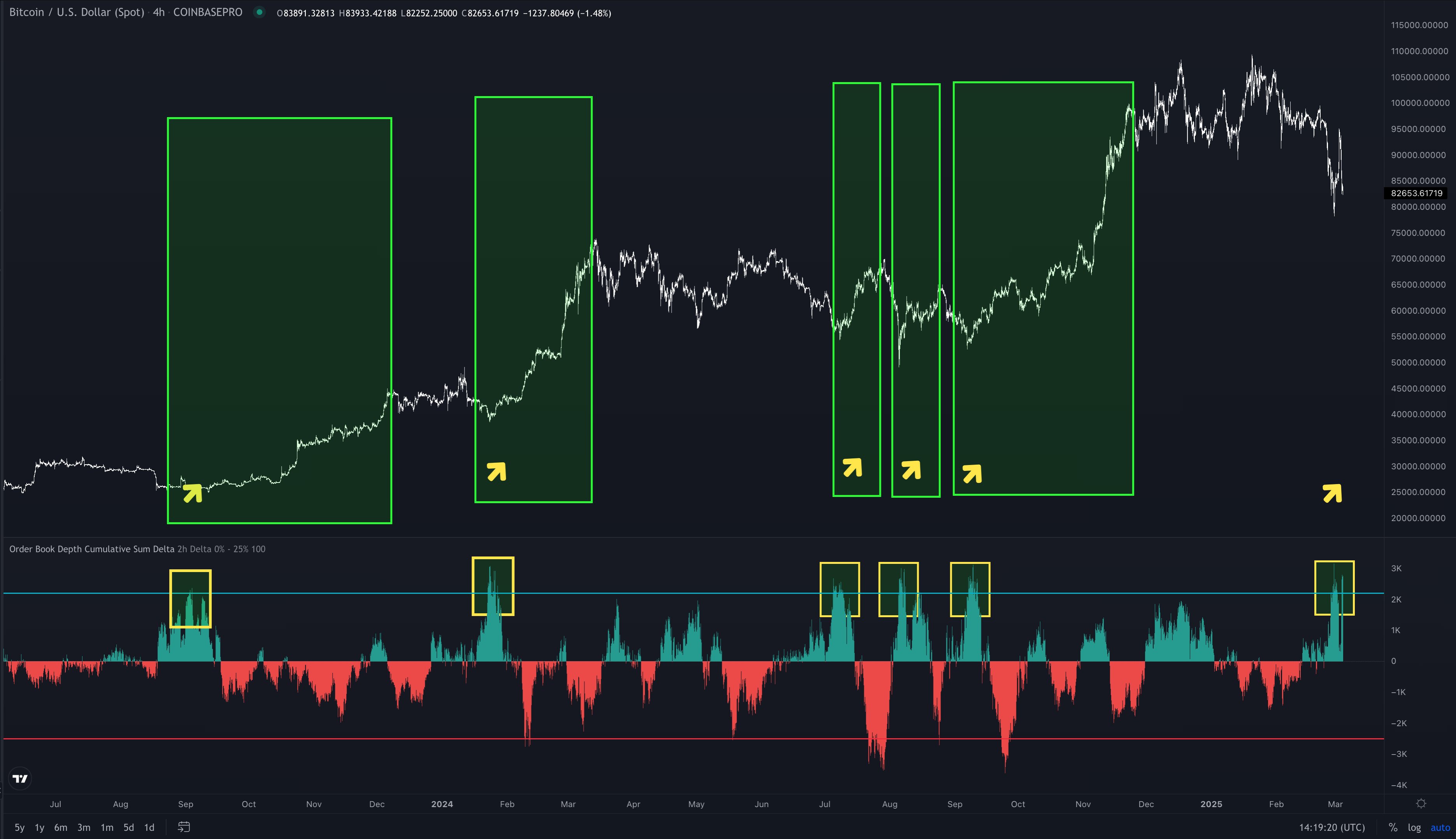 Pronóstico del precio del Bitcoin | Fuente; Cole Garner a través de X.com