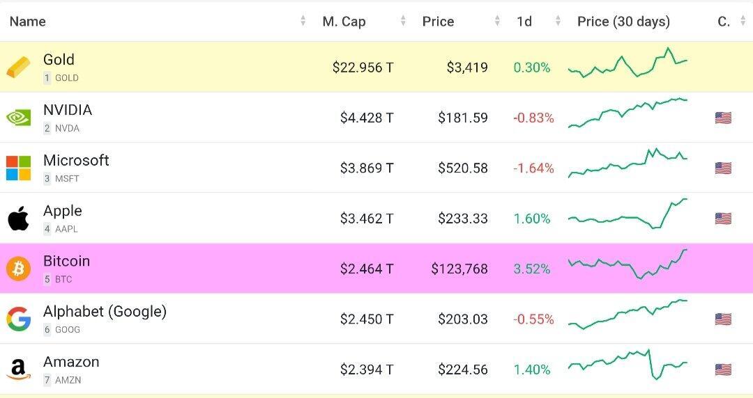 🟨CRYPTO ANALISI: "Bitcoin in Ritracciamento dopo un Nuovo Massimo Storico"