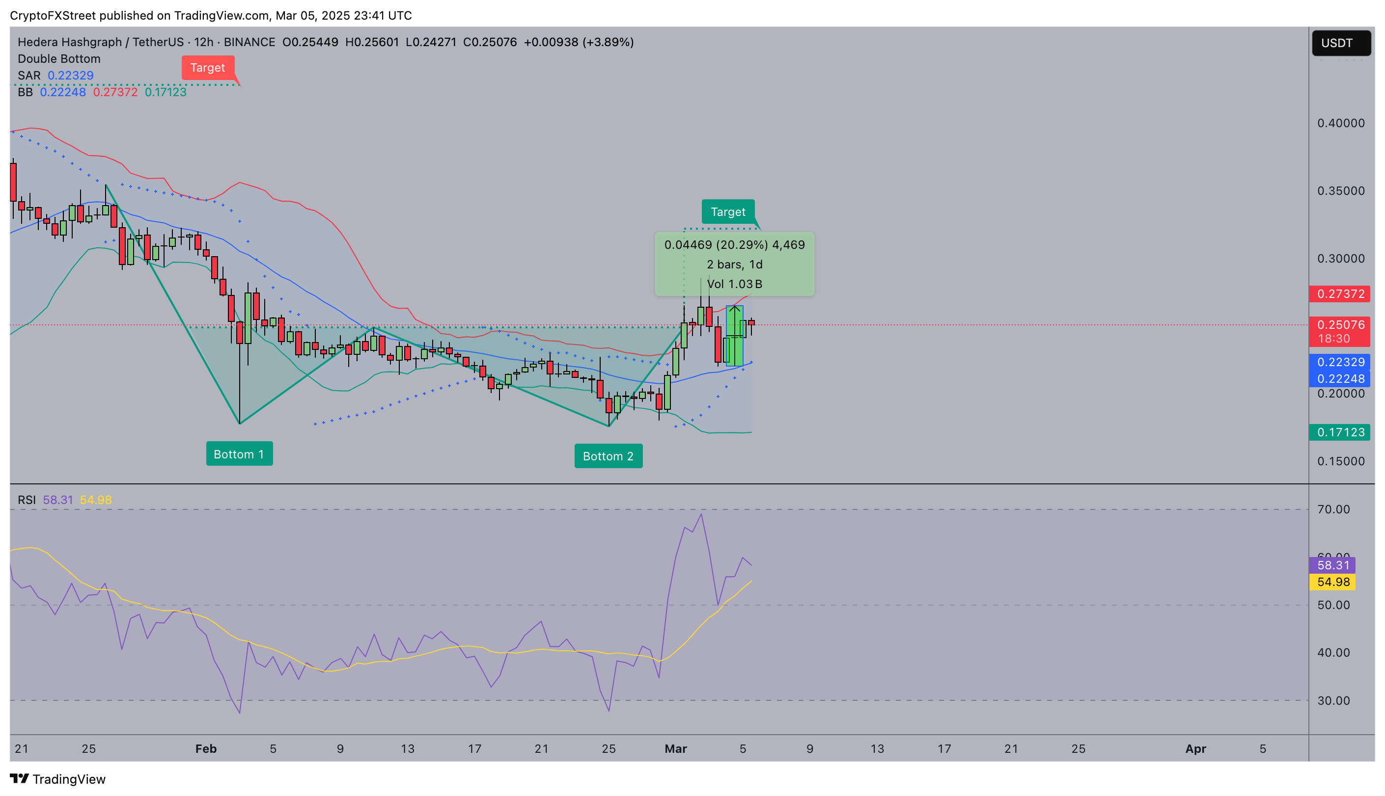 HBAR price forecast