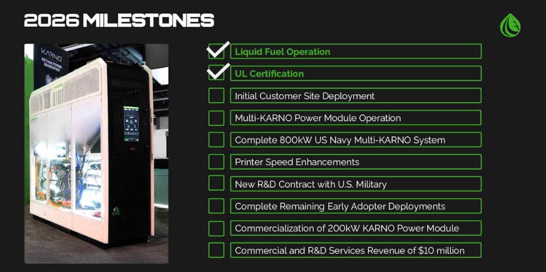 2026 Milestones