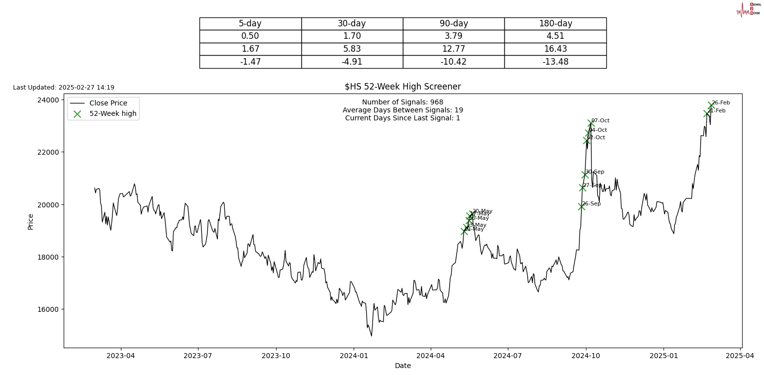 Chart