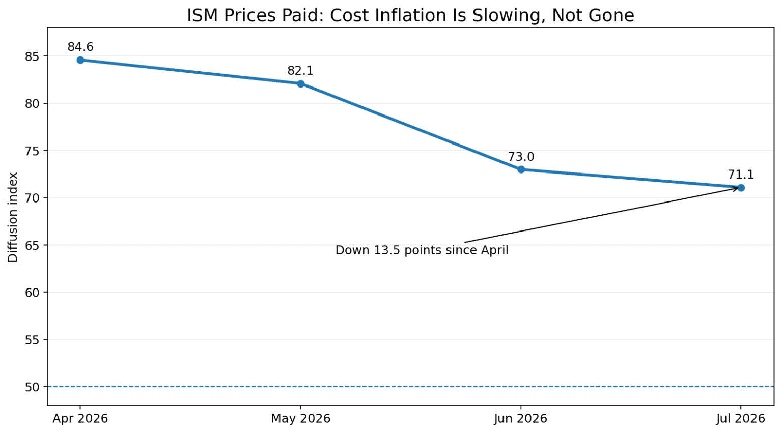 ISM