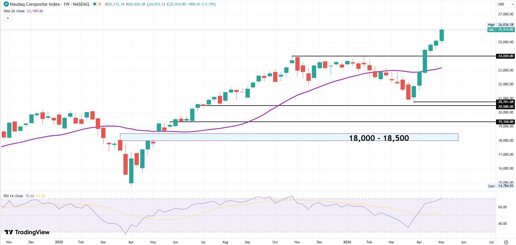 NASDAQ
