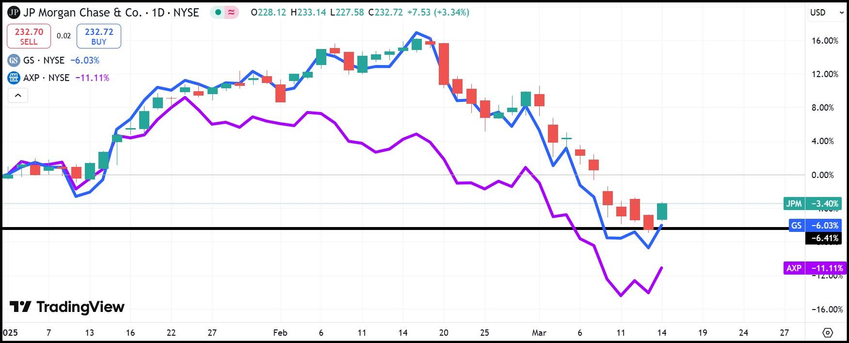 JPM14 3 25 638775694019229174