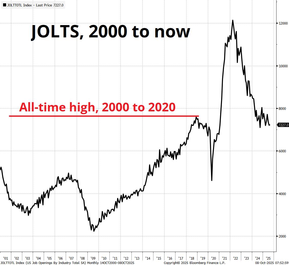 Everyone is still short Dollars, but the reasoning feels wobbly