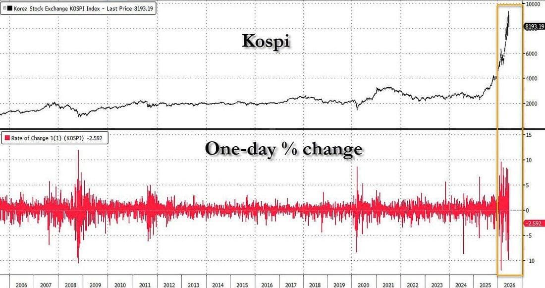 Kospi