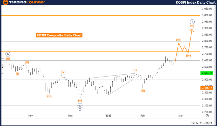 KOSPI