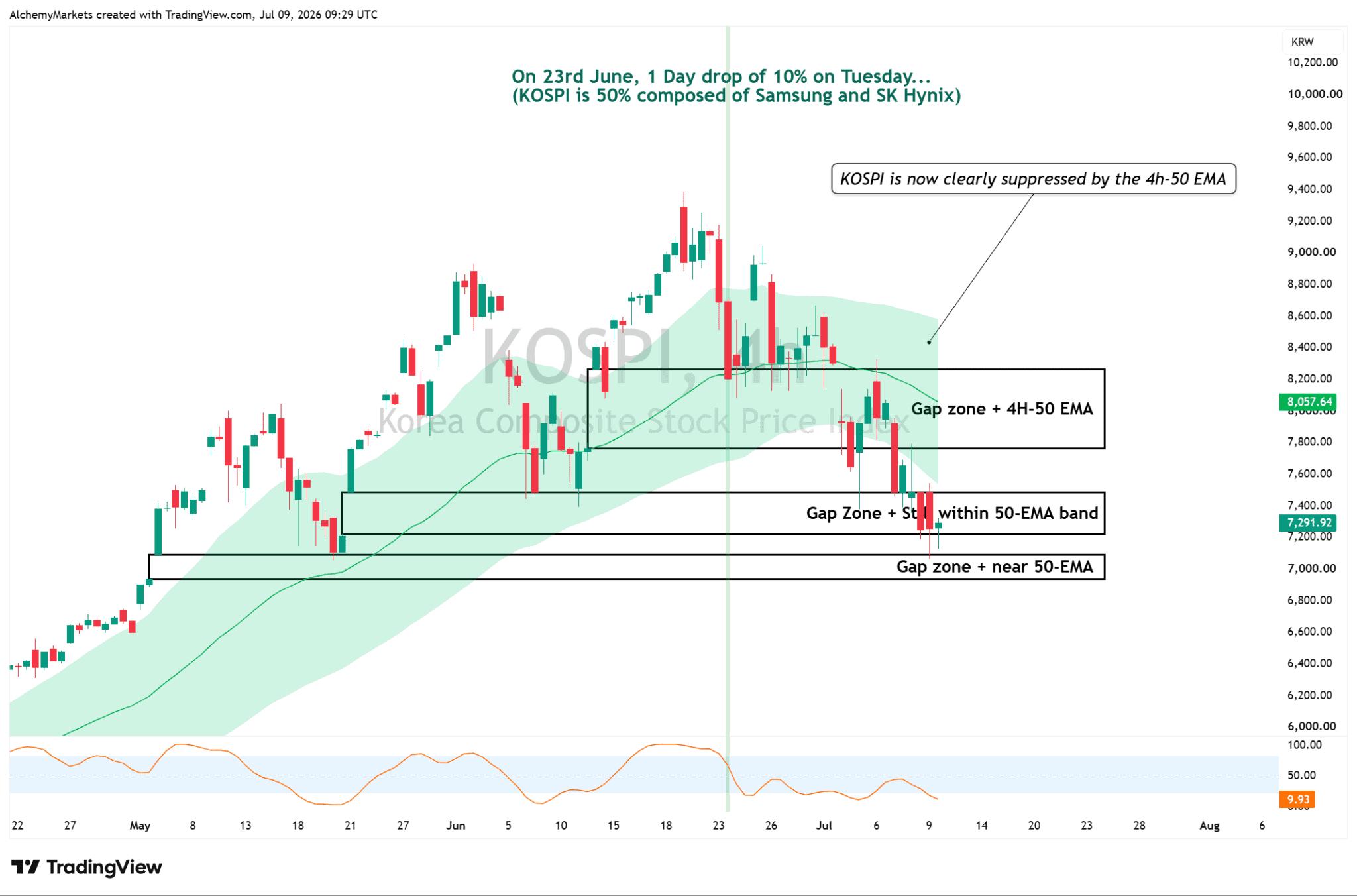 KOSPI