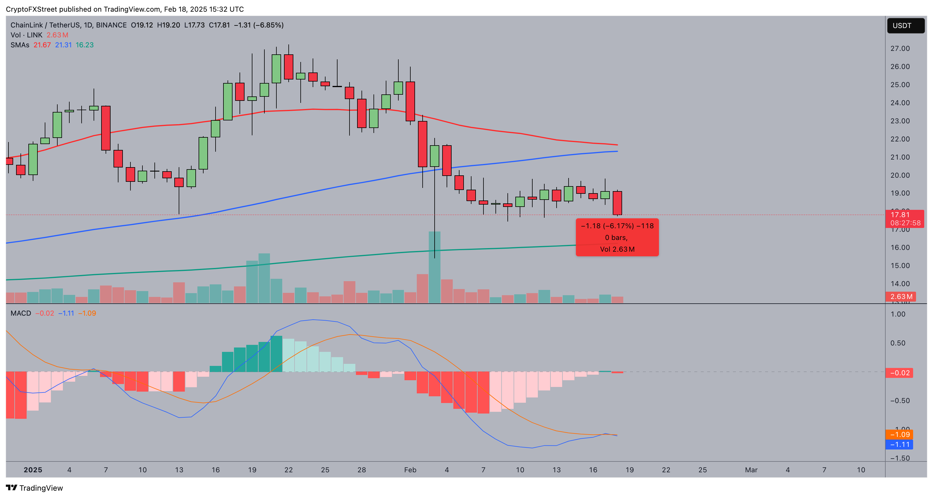 Chainlink Price Forecast: (LINKUSD)