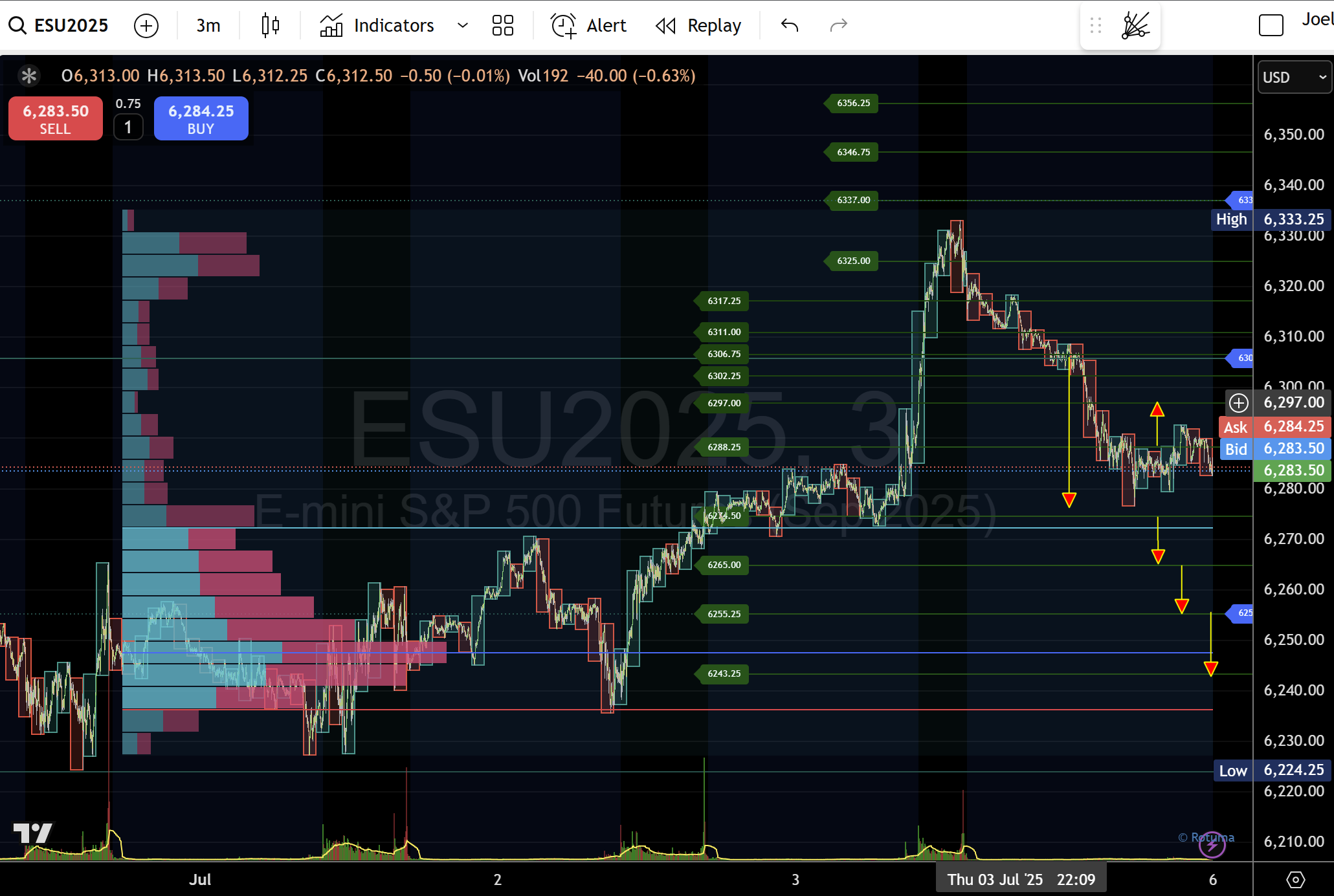 London update FXStreet- 5_07_2025, 3_20_30 AM-638872488164368077.png