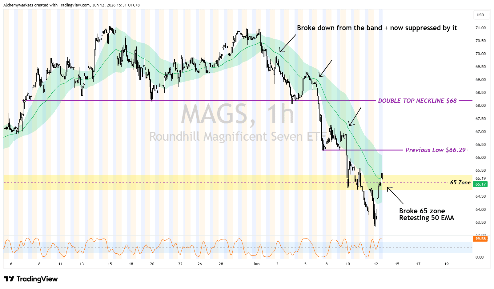 MAGS