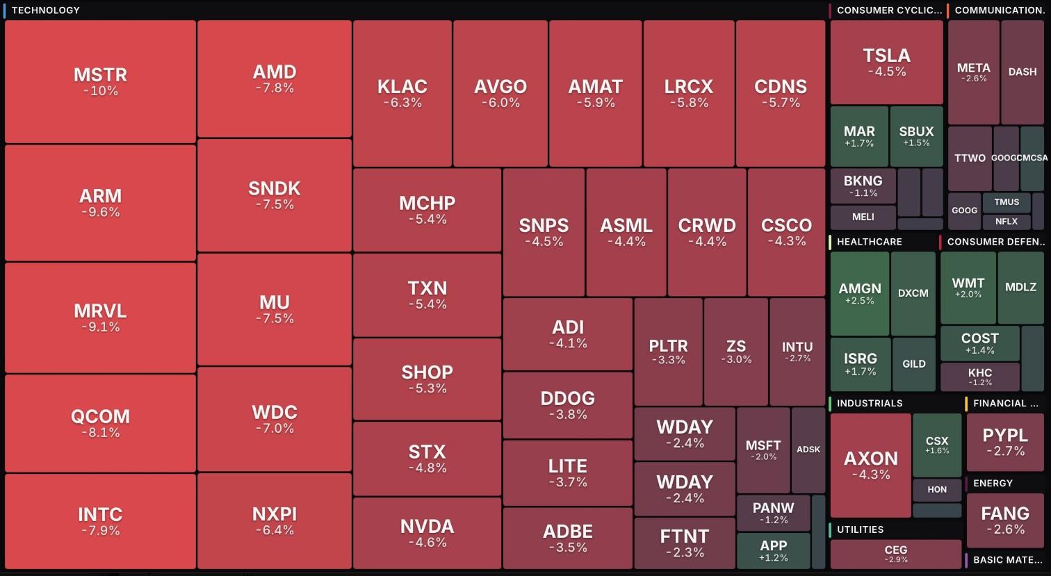 heat map US stock market