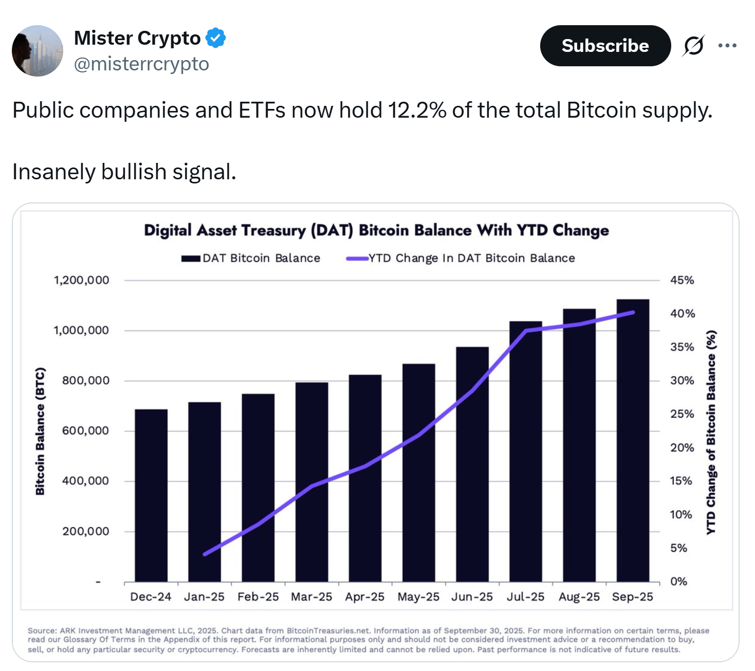 US spot Bitcoin, Ether ETFs shed $755M after crypto market crash