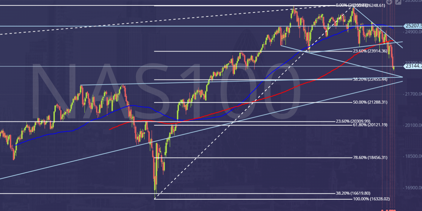 NASDAQ