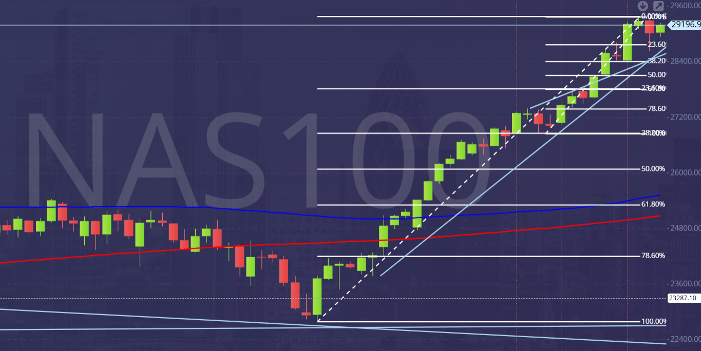 NAS