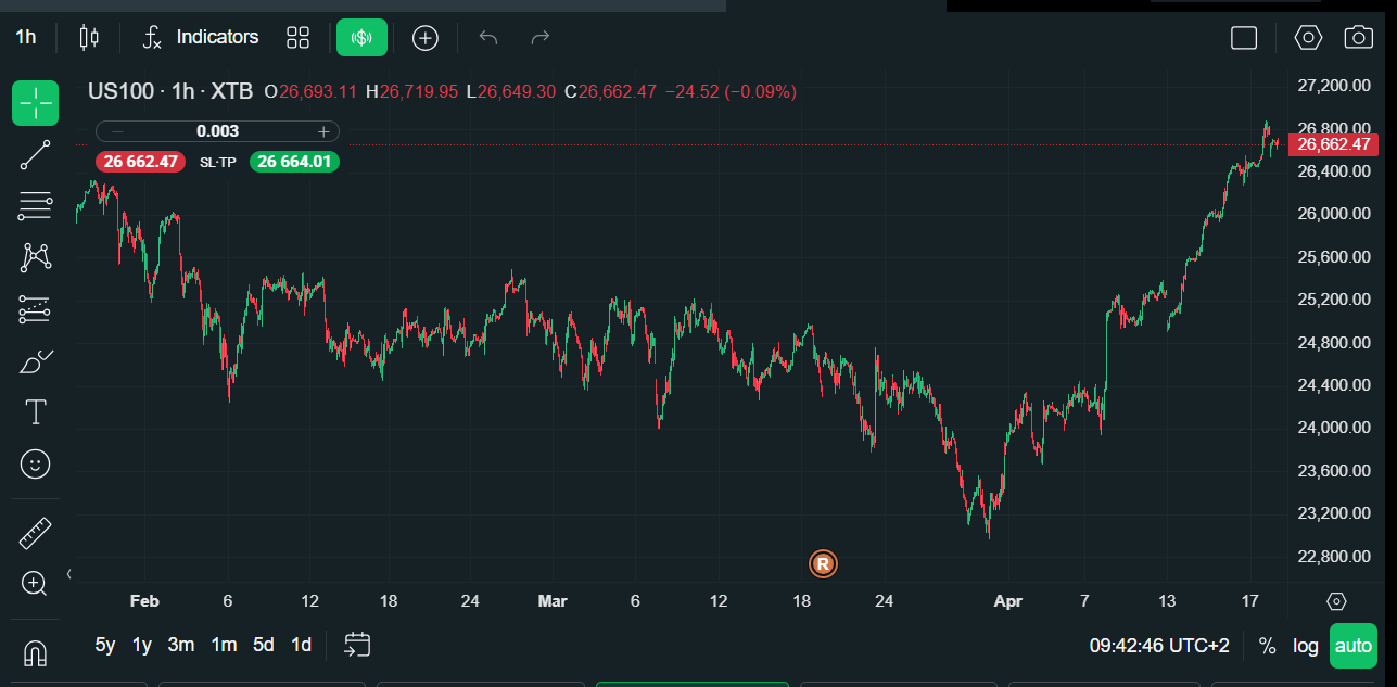 Nasdaq