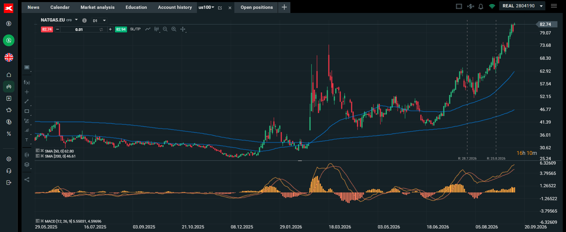 Chart