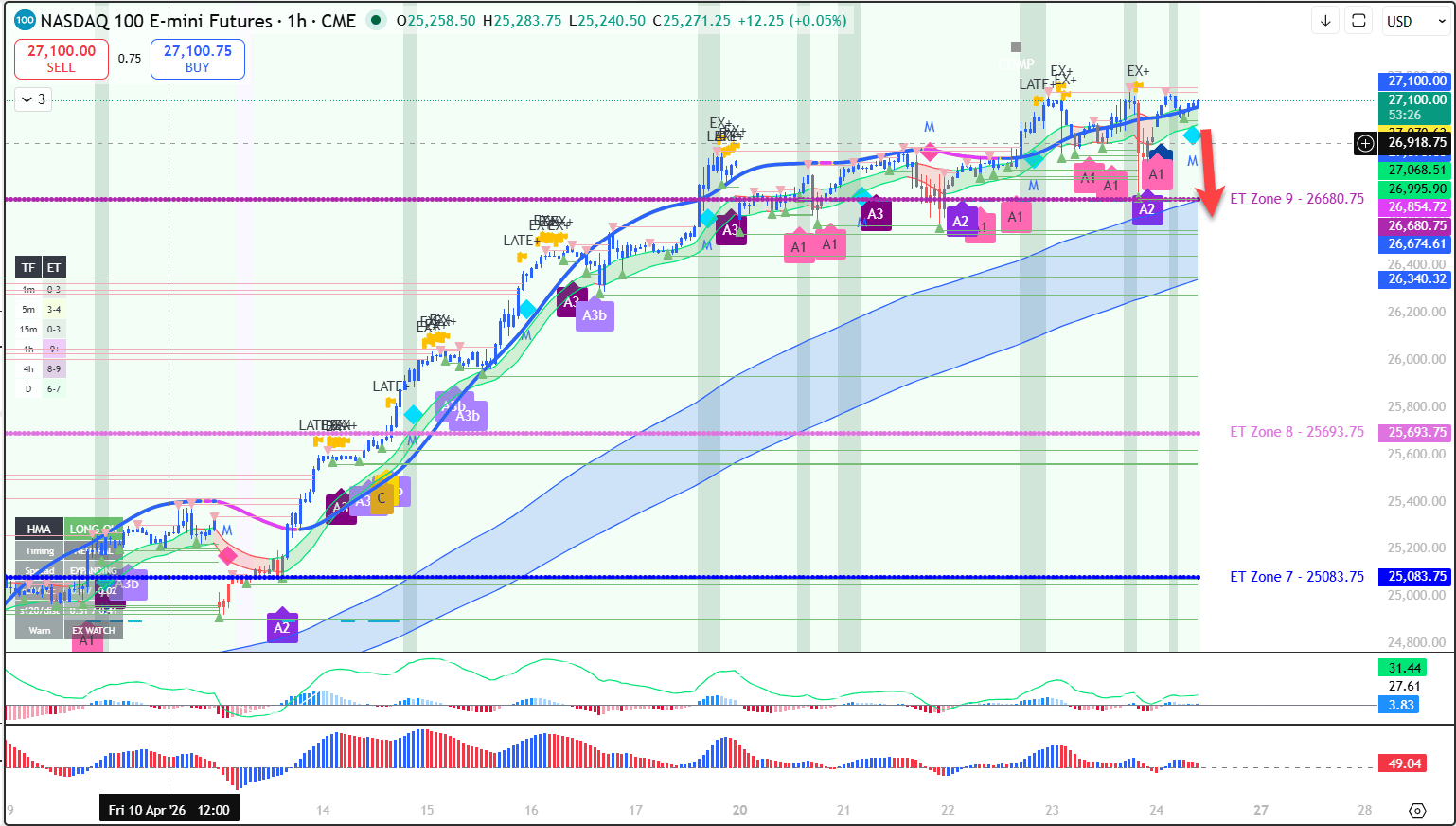 Chart