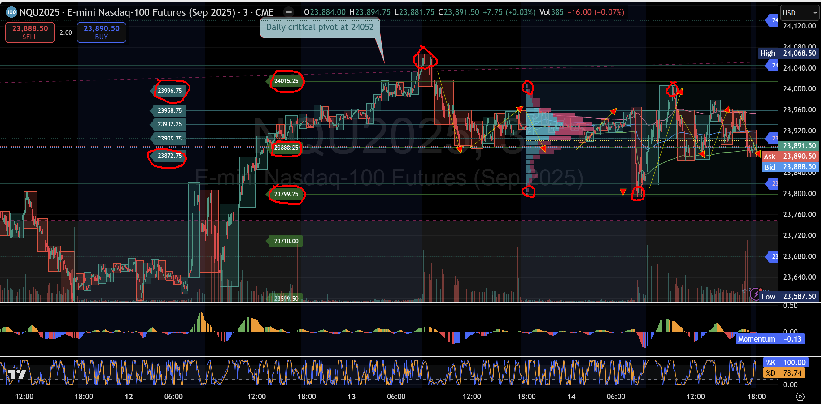 NQ%20FXStreet%20%20 %2015 08 2025%20,%207 54 47%20AM 638908066492741523