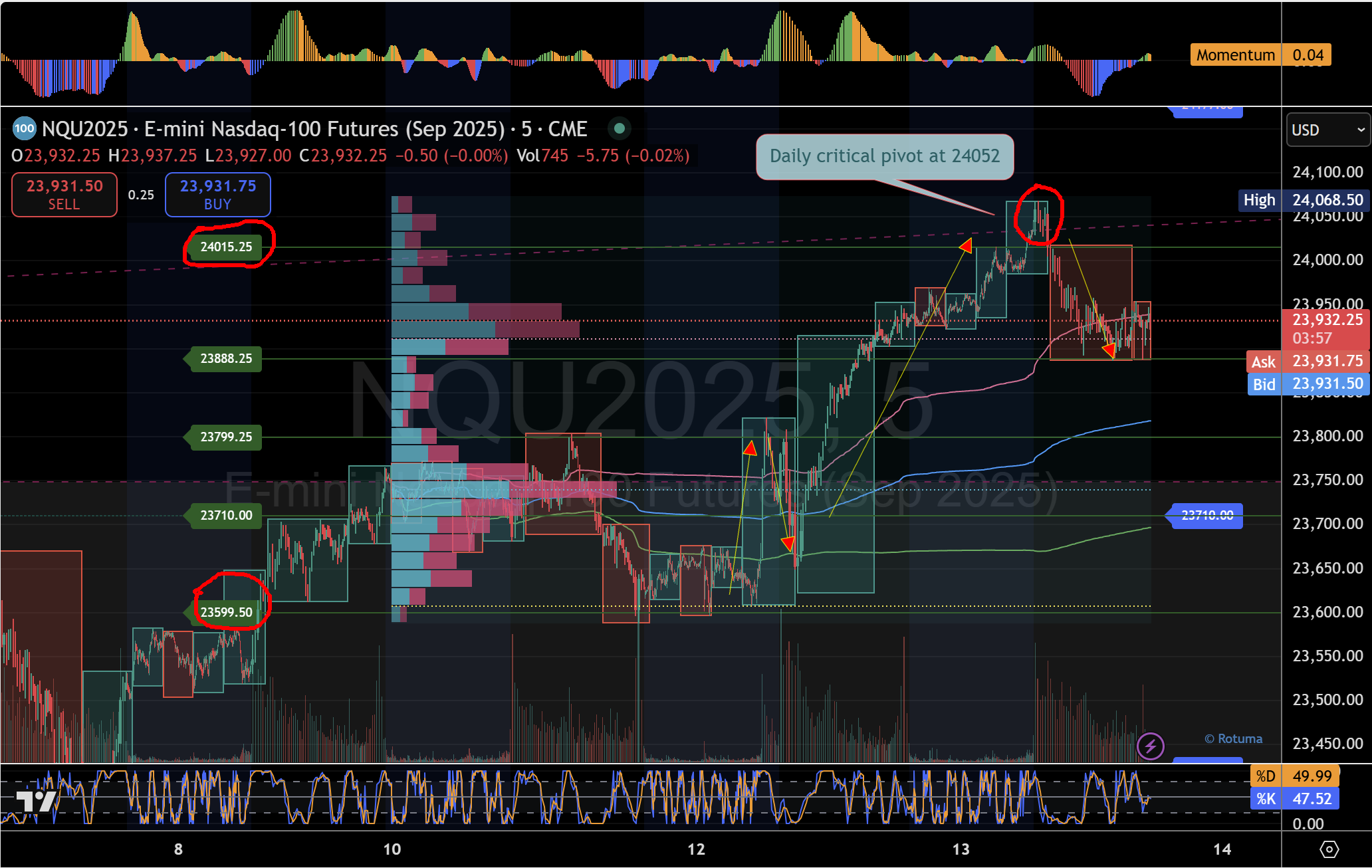 NQ%20wednesday%20analysis %2014 08 2025%20,%205 06 17%20AM 638908063730844870